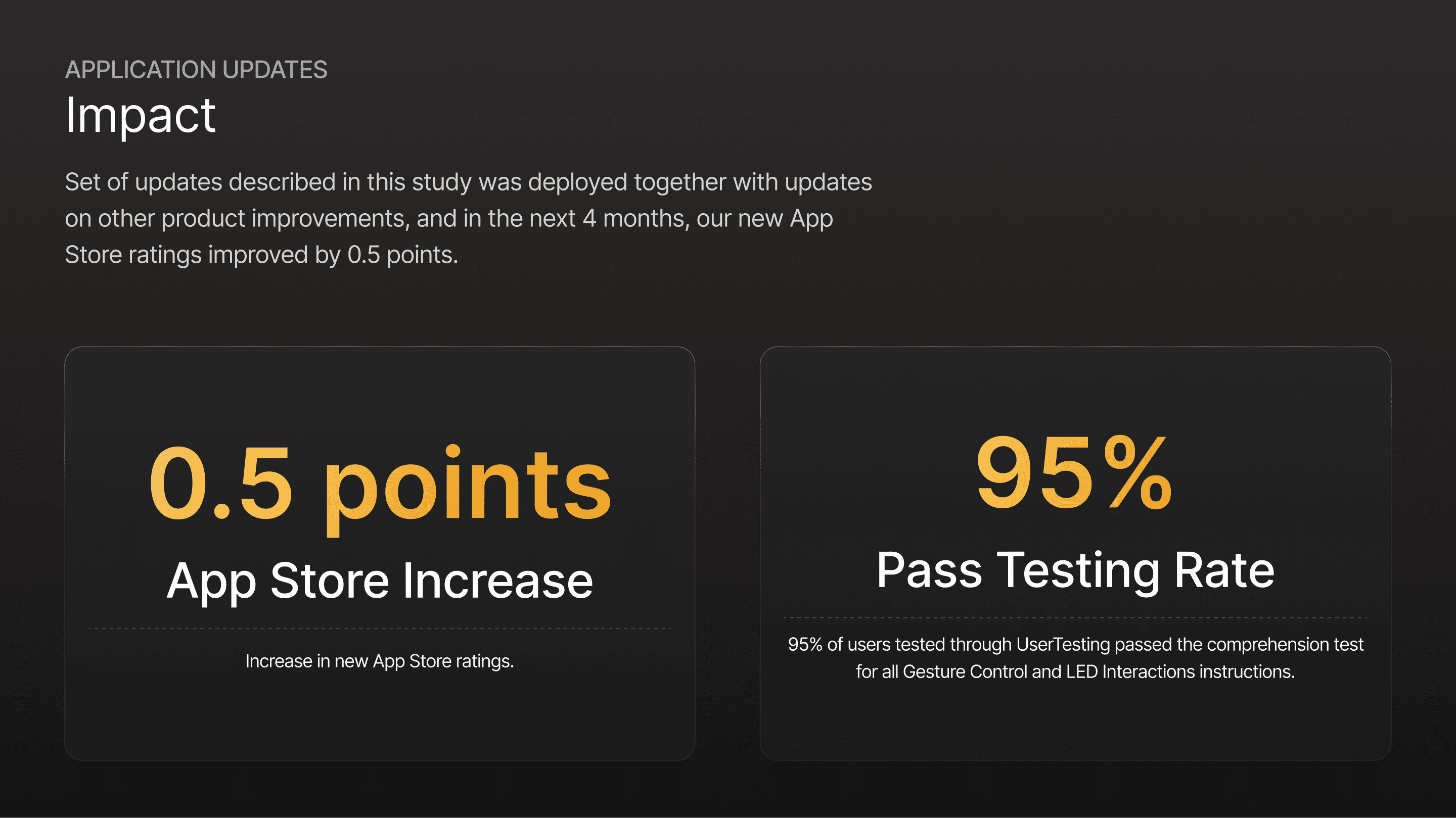 Graphic with impact statistic of 0.5 increase in new app store ratings and 95% user testing pass for all new assets.