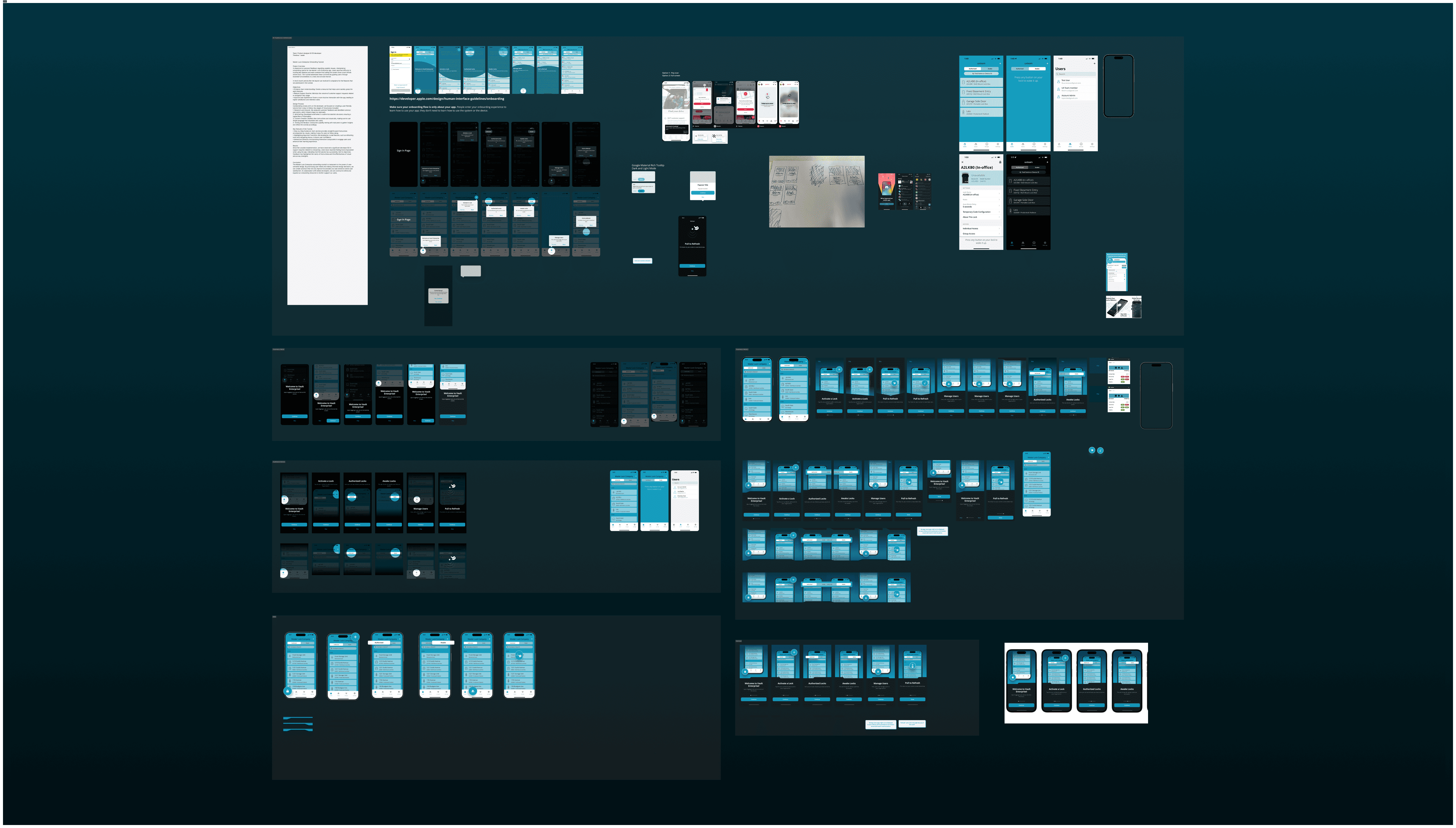 Many, many iterations.