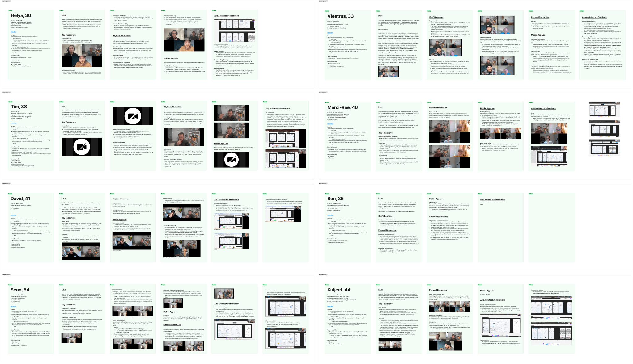 A gallery with research findings.