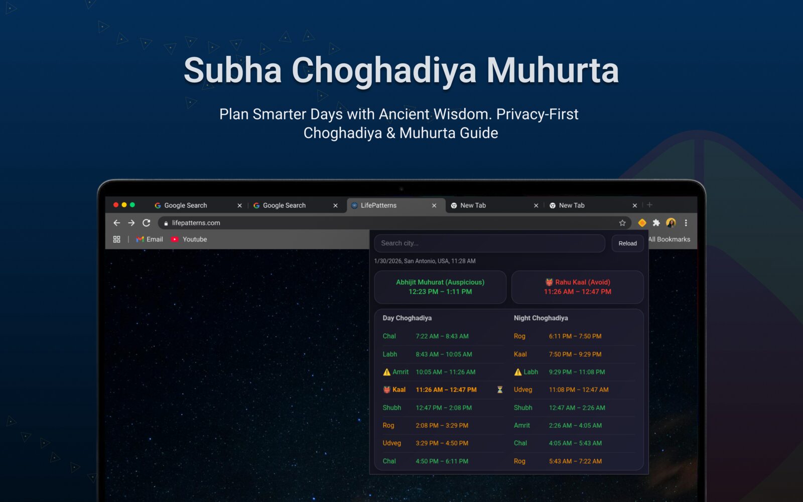Extension popup showing the day's Choghadiya windows
